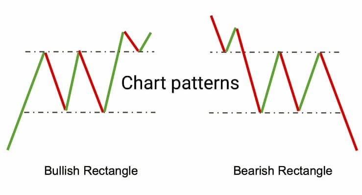 Crypto Chart Patterns