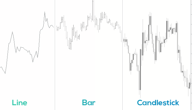 Candlestick Chart Crypto