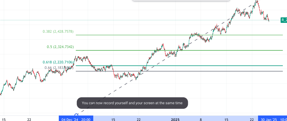 What is Fibonacci Trading in Crypto 2025