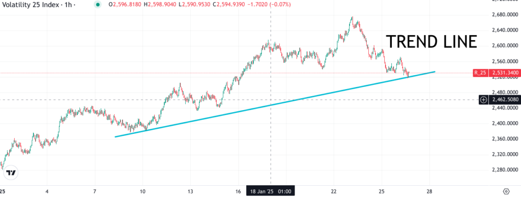 Trend Lines in Crypto