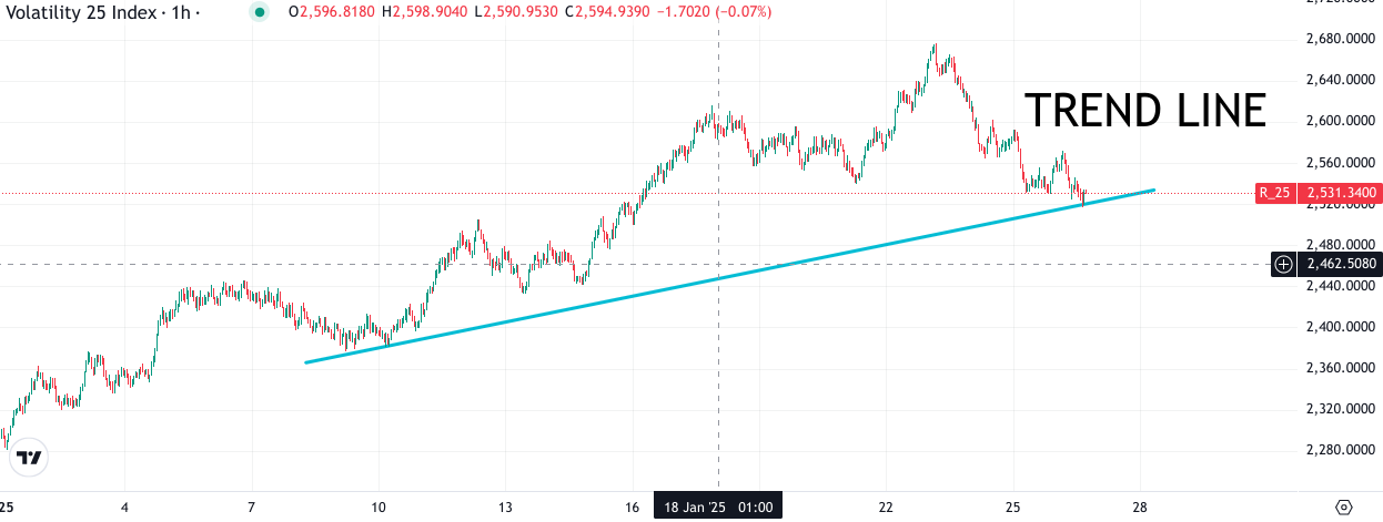 Trend Lines in Crypto