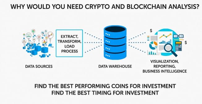 Crypto Blockchain Analysis